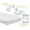 Instructions for unboxing and setting up a mattress. Voir les images du produit