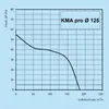 Wandventilator KMA pro: Ø 100 / Nachlaufrelais, Produktbild-Vorschau 5