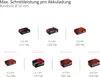 Einhell Astkettensäge GE-PS 18/15 Li BL 18V,mit Akku 2.5 Produktbild-Vorschau 8