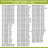 Europart Thermostat Ranco VI112 K59-H2805 Universal für Produktbild-Vorschau 25