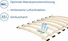 Federleistenrost 70x140 cm für Kinderbett – 12 Produktbild-Vorschau 4