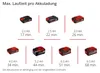 Einhell Akku-Trockenbauschleifer TP-DWS 18/225 Li BL Solo Produktbild-Vorschau 32