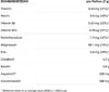 A table showing nutritional information and ingredients. Anteprima dell’immagine prodotto