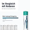 Ansmann 5035523 1x2 maxE NiMH Akku Micro AAA 550 mAh DECT Productafbeelding-voorbeeld 10