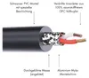 ETON RCA 2P-075 | 0,75 m 2-Kanal Performance Cinch Kabel Produktbild-Vorschau 2