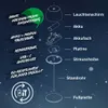 An exploded view diagram of a lamp, showing its individual components and features. Anteprima dell’immagine prodotto