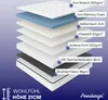 A diagram showing the layered construction of a mattress. Produktbild-Vorschau