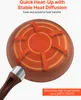 A diagram showing heat diffusion in a pan. Anteprima dell’immagine prodotto