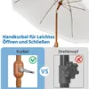 A comparison of two umbrella opening mechanisms, one with a crank and one with a knob, with a white umbrella in the background. Produktbild-Vorschau