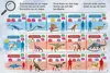 EDUCA Puzzle Weltkarte mit Dinosauriern 150 Teile Produktbild-Vorschau 8