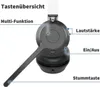 A close-up view of a headset with labels pointing to different buttons and functions. Produktbild-Vorschau