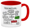 Ablaufdiagramm zur Problemlösung Kaffeebecher Rot Produktbild-Vorschau 1