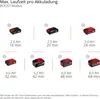 A chart showing battery runtimes for different battery capacities in BOOST mode. Produktbild-Vorschau