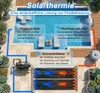 Solarmatte SUN XXL Solarheizung Solarkollektor Pool Heizung Produktbild-Vorschau 3