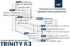 Boxspringbett mit Bettkasten Trinity K-3 SINGLE Produktbild-Vorschau 2