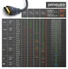 Primewire 8k HDMI Kabel 2.1 - 8K @ 120Hz 4K @ 240Hz mit Podgląd zdjęcia produktu 5