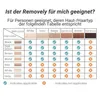 A chart showing skin and hair color compatibility for a hair removal product. Produktbild-Vorschau