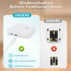 1Pc LED Veilleuse Avec Détecteur de Mouvement USB Voir les images du produit 7
