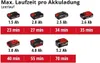 Ponceuse sans fil multi-usages TE-OS 18/150 Li Solo - Voir les images du produit 21