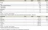BCAA - TS-Technology - 500g : Blueberry I Aminosäuren I Produktbild-Vorschau 3