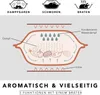 Diagram illustrating different cooking functions of a roaster. Produktbild-Vorschau