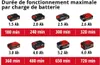 Einhell GE-CG 18/100 Solo Cisaille à haies sans fil Voir les images du produit 16