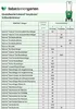 SUBSTRAL® 8100 SUBSTRAL® EasyGreen Streuwagen 12,0 l Voir les images du produit 9