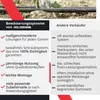 HOLZBRINK Bewässerungssystem Tropfbewässerung für Thuja Produktbild-Vorschau 3
