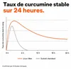 Curcuma hautement dosé en gélules - biodisponibilité 185 Voir les images du produit 5