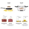 Lauben Sous Vide Stick SV01 Produktbild-Vorschau 2