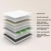 Matelas à ressorts ensachés Merax, 7 zones, 90x200 cm, Voir les images du produit 11