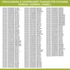 A list of refrigerator and freezer models compatible with various parts, presented in columns of text on a white background. Produktbild-Vorschau
