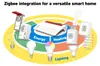 FRITZ! FRITZ!Box 7690, International Neuware mit geöffneter Produktbild-Vorschau 7