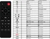 Ersatz Fernbedienung passend für BOSE SMART SOUNDBAR 300 Produktbild-Vorschau 2