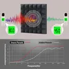 Akustikplatten, 24 Stück Pyramide Akustikpaneele Produktbild-Vorschau 4