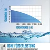 Güde GMP 15.22 Set Benzin Motorpumpe Wasserpumpe Produktbild-Vorschau 8