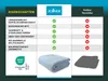 A comparison chart showing features of a product by Zollner versus other manufacturers, with images of the product. Produktbild-Vorschau