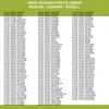 A list of compatible Gorenje appliance models and serial numbers. Náhľad obrázku produktu