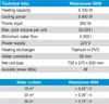 INTEX Poolzubehör -Schwimmbad Luft-Wärmepumpe Waterpower Produktbild-Vorschau 12