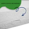 A close-up of a white mattress cover with a zipper, featuring a green overlay with German text and a blue arrow graphic. Produktbild-Vorschau