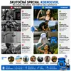 Sada 2 ks prenosných, dobíjateľných kempingových sprch s Náhľad obrázku produktu 3