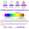 A diagram illustrating the visible light spectrum and its effects on plant growth, with accompanying text descriptions. Náhled obrázku produktu