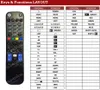 Ersatz Fernbedienung für Telesystem TS9011 TS9011HD Produktbild-Vorschau 2