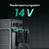 Balkonkraftwerk mit Speicher 2000w(500*4) mit Zendure 800 Produktbild-Vorschau 3