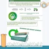 Diagram illustrating eco-friendly packaging and shipping of a mattress. Produktbild-Vorschau