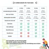 STITCH 14/16/18/20 Zoll Kinderfahrrad für 3-13 Jahr Jungen Produktbild-Vorschau 4