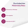 Beautex Matratzenunterlage, rutschfester Matratzenschoner, Produktbild-Vorschau 5