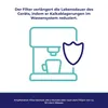 6× Wasserfilter kompatibel mit DeLonghi DLS C002 + 2× Produktbild-Vorschau 5