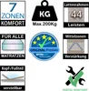Betten-ABC Max Premium K+F  7-Zonen-Lattenrost mit 44 Produktbild-Vorschau 7