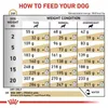 Royal Canin Veterinary Dog 7+ Urinary S/O 3,5kg Sucha Karma Podgląd zdjęcia produktu 2